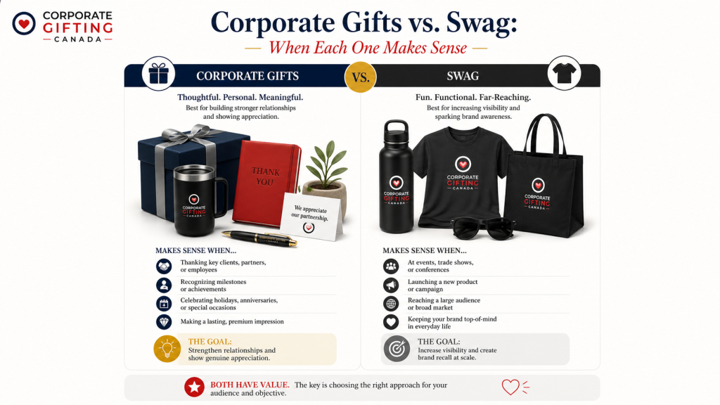Corporate Gifts vs. Swag: When Each One Makes Sense